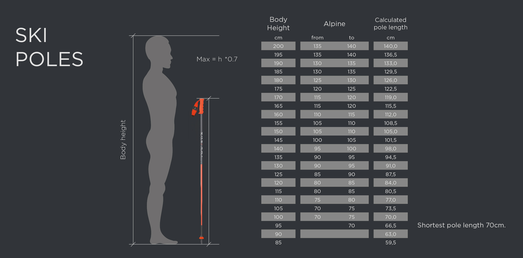 Length recommendation | One Way Sport