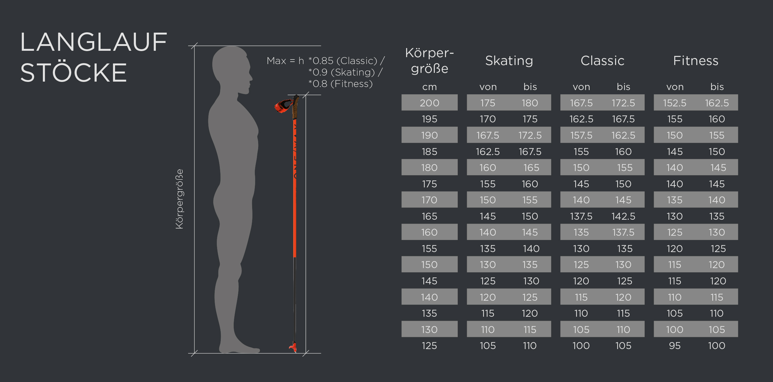 full-card_laengenempfehlung_nordic_2560x1264_de